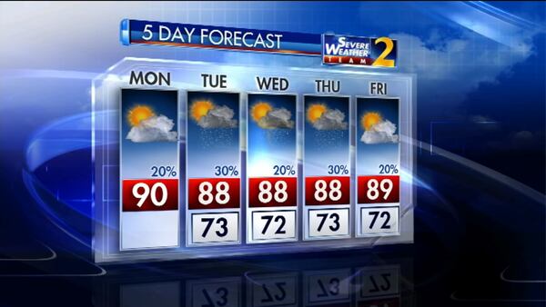 The five-day weather outlook for metro Atlanta.