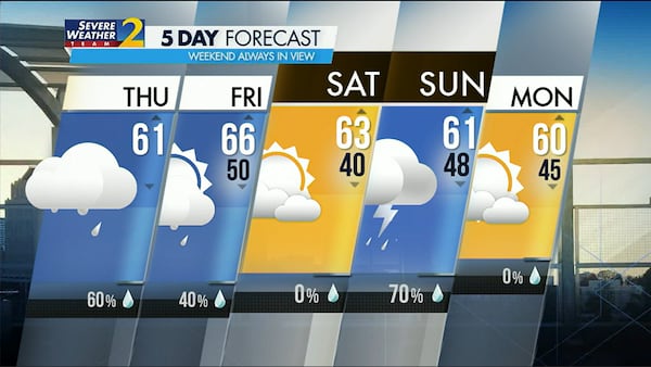 Five-day forecast for March 9, 2023.