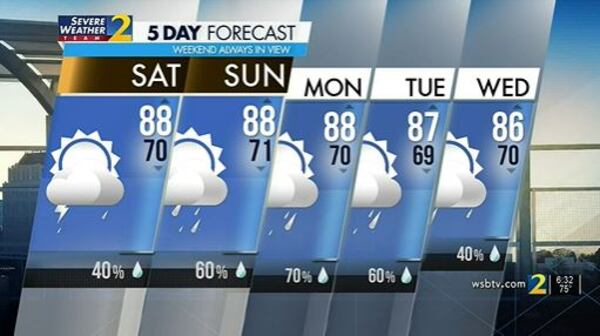 A pattern of summer thunderstorms is settling in over Georgia.