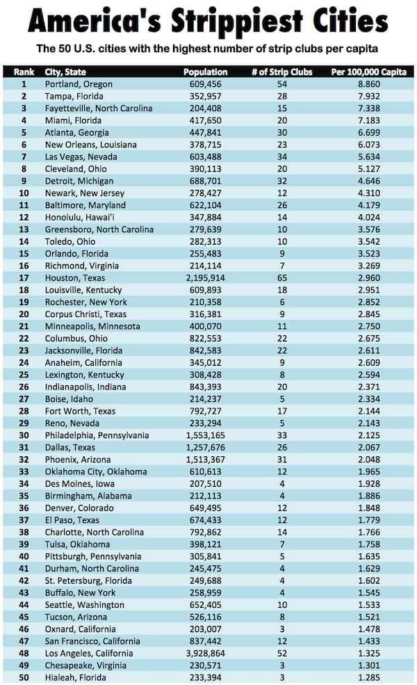 Data and image by Priceonomics