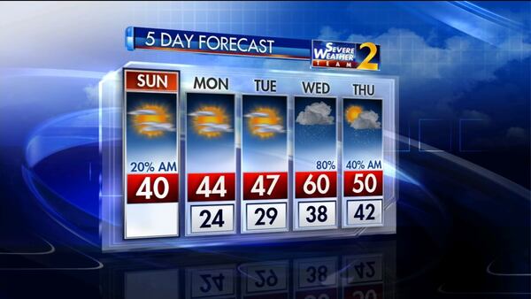 The 5-day weather outlook. (Photo: Channel 2 Action News)