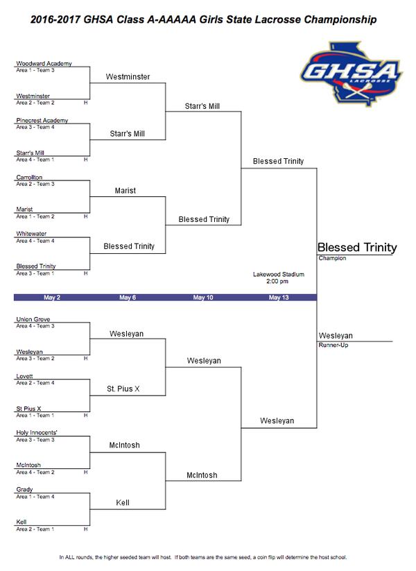 2017 A-5A Girls