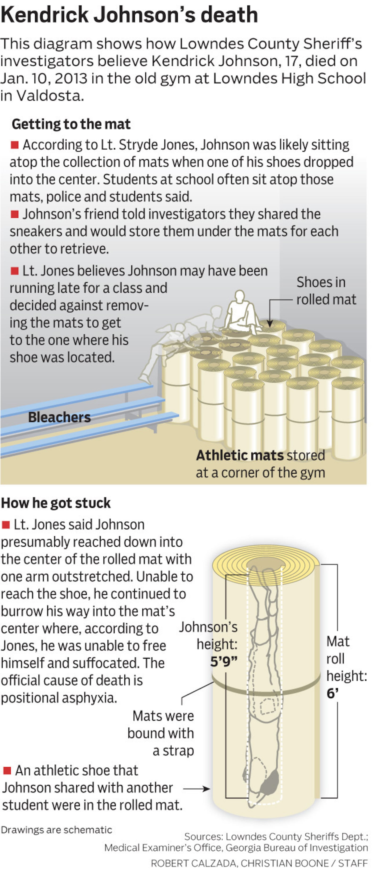 The death of Kendrick Johnson