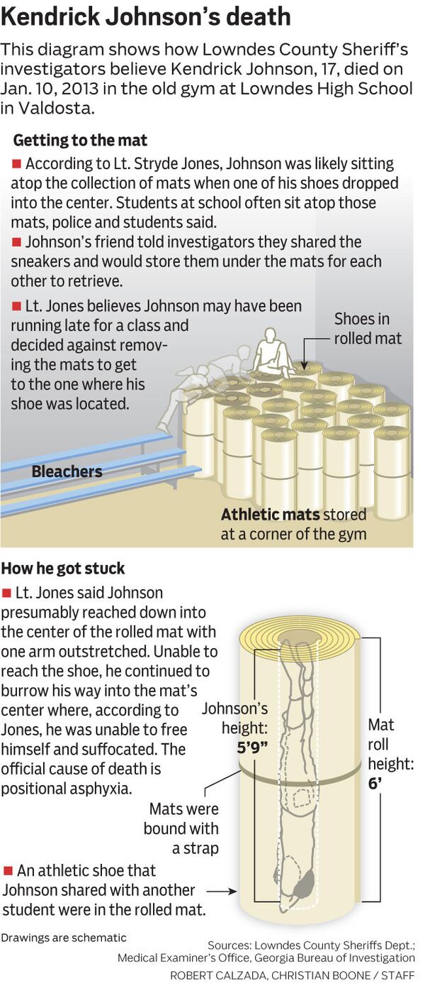 The death of Kendrick Johnson