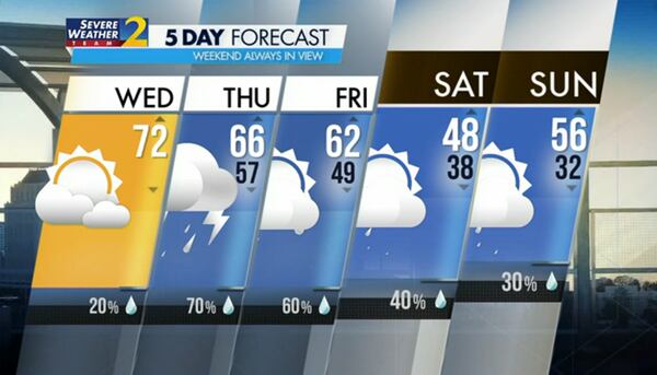 Five-day forecast for Feb. 8, 2023.