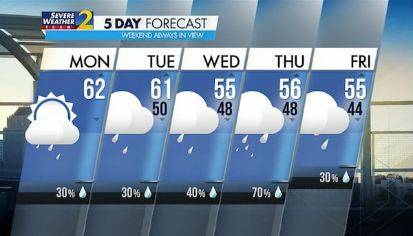 Five-day forecast for Jan. 30, 2023.