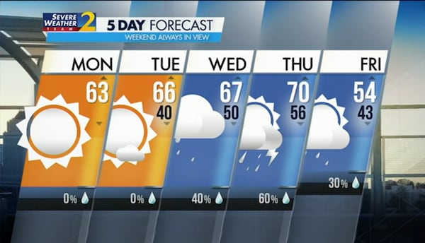 Five-day forecast for Feb. 13, 2023.