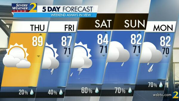 Atlanta's projected high is 89 degrees on Thursday. There is a 20% chance of a shower or thunderstorm south of I-20.