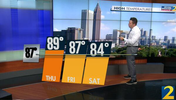 Afternoon highs are expected to drop heading into Labor Day weekend. By Monday, Channel 2 Action News meteorologist Brian Monahan expects highs in the low 80s in Atlanta.