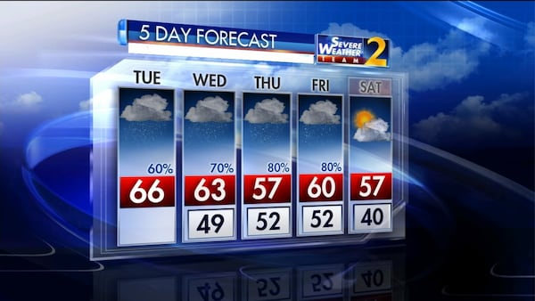 The five-day weather outlook for metro Atlanta.