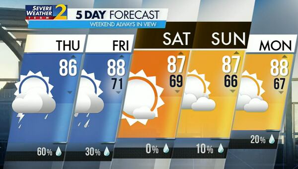 Atlanta's projected high is 86 degrees Thursday, and scattered storms are 60% likely in the afternoon.