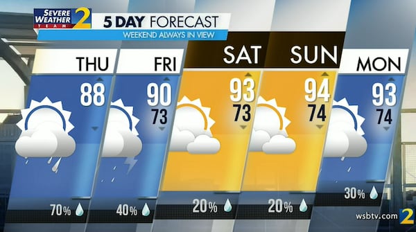 Atlanta's projected high is 88 degrees with a 70% chance of a shower or thunderstorm Thursday.