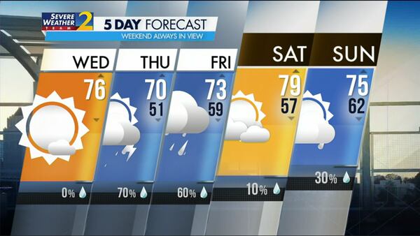 Five-day forecast for April 12, 2023.