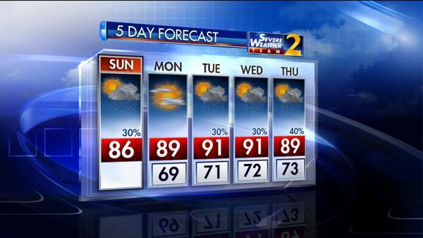 The five-day weather forecast for metro Atlanta shows some highs in the 80s and low 90s.