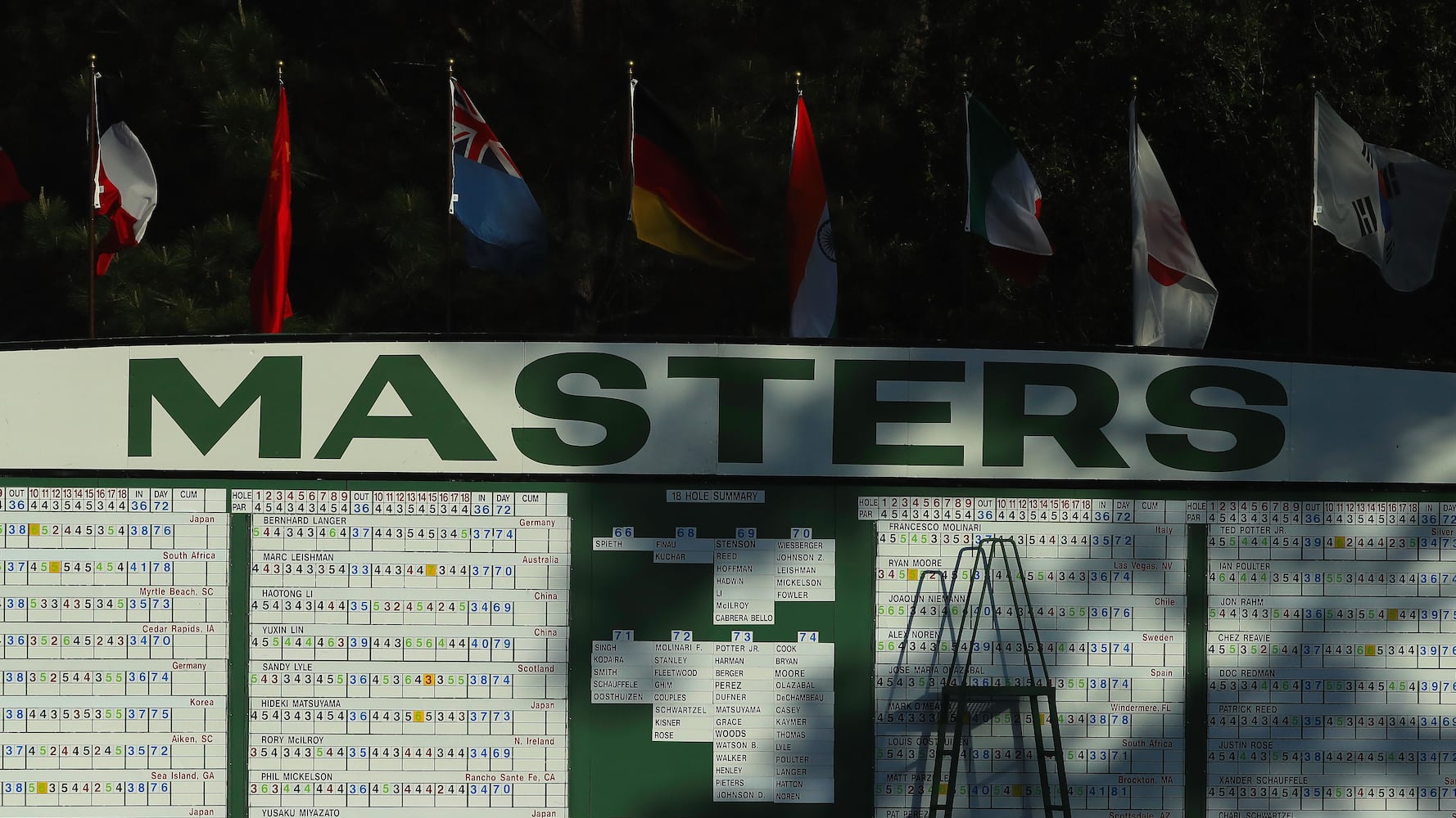 2018 Masters: Second round