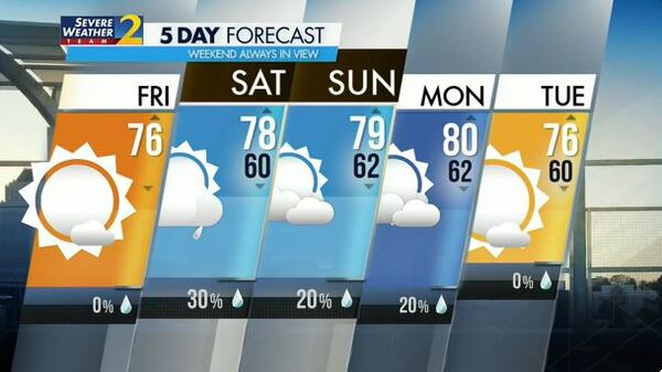 The sun is taking the weekend off around metro Atlanta, but temperatures will remain well above average.