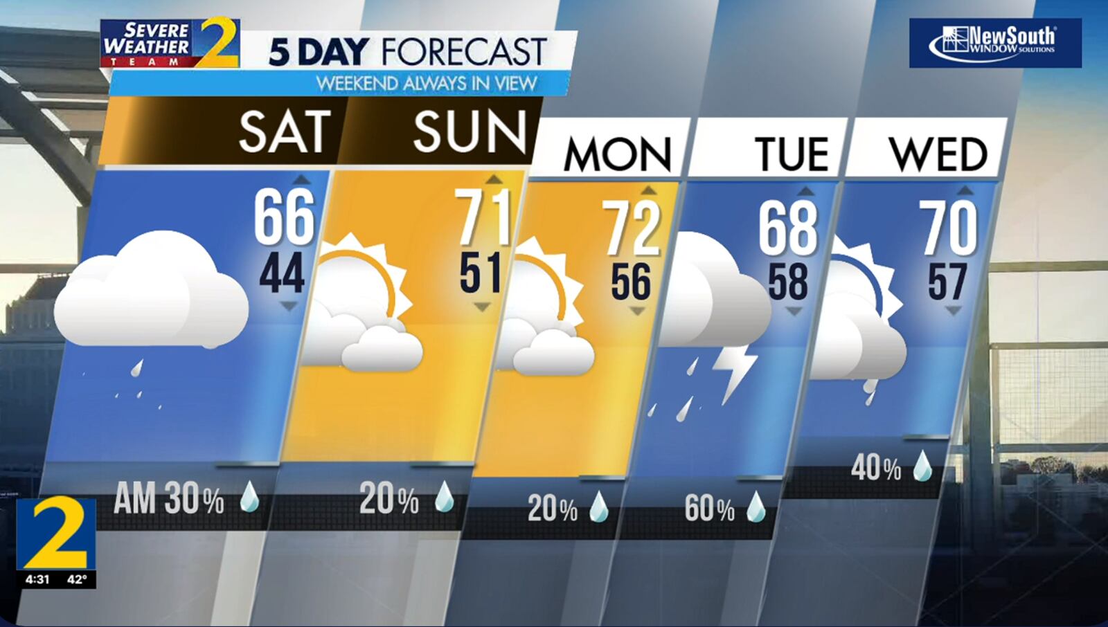 Five-day forecast, March 2, 2024.