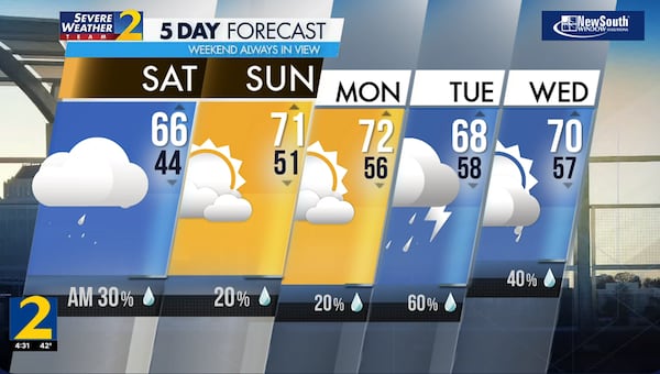 Five-day forecast, March 2, 2024.