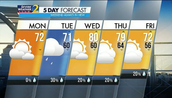 Five-day forecast for Feb. 20, 2023.