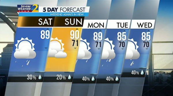 Metro Atlanta's five-day forecast for Saturday, June 25, 2022.