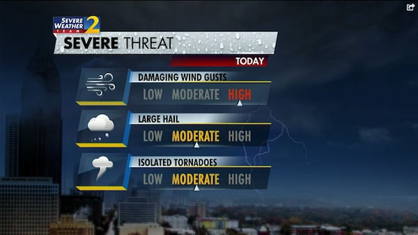 The threat of damaging wind gusts is considered high Friday as a system of strong and severe thunderstorms arrives at midday. There is also a moderate risk of large hail and isolated tornadoes.