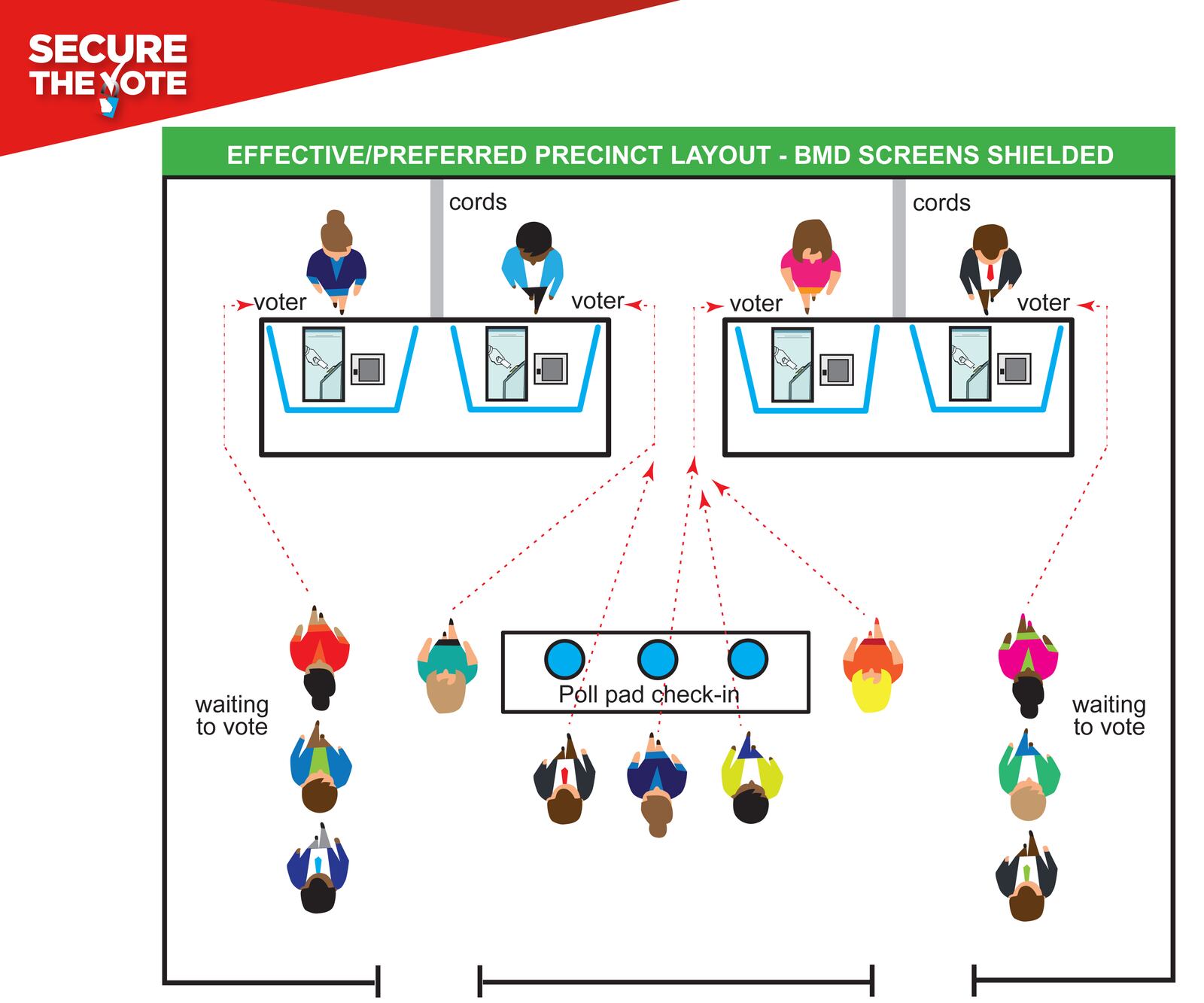 The secretary of state's office created graphics in 2020 that show how voting touchscreens should be positioned to protect voter privacy.