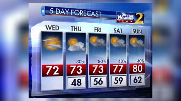 There is a 30 percent chance of rain Thursday and an 80 percent chance of precipitation Friday, according to Channel 2 Action News.