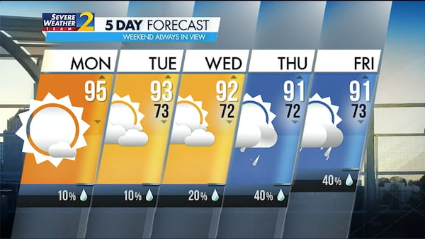 Five-day forecast for July 31, 2023.