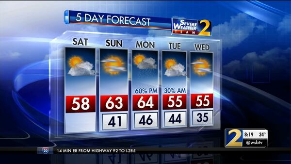 The five-day forecast for metro Atlanta shows highs in the 50s and 60s.