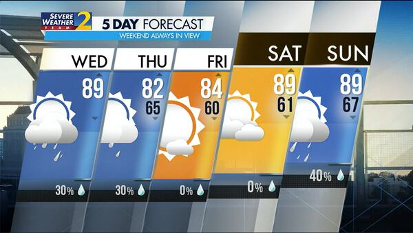 Five-day forecast for June 7, 2023.