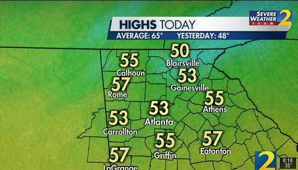 Highs in the lower 50s are in Monday's forecast, according to Channel 2 Action News. The average high temperature for this time of year is 65 degrees.