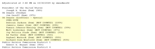 The votes were ruled as over votes and not counted.