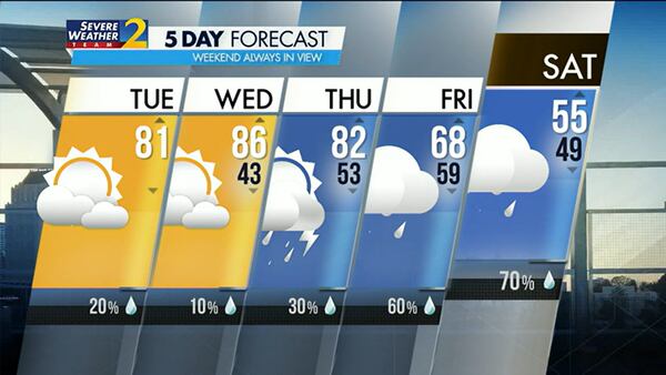 Five-day forecast for April 4, 2023.