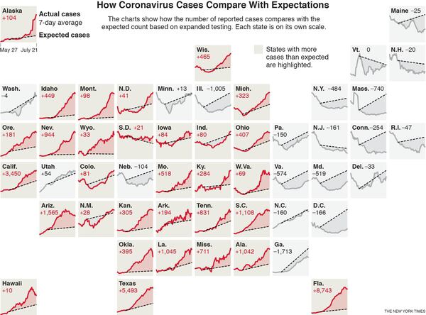 With Story:  BC-VIRUS-TESTING-NYT -- A state-by-state look at how reported coronavirus cases compare with the expected count based on expanded testing. -- 7.6 x 5.6 -- cat=a