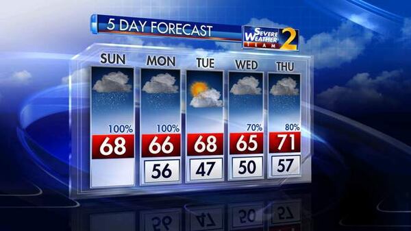 The Channel 2 Action News five-day forecast.