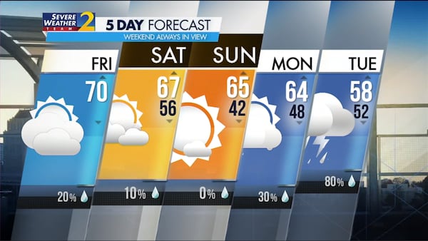 Five-day forecast for Nov. 17, 2023.