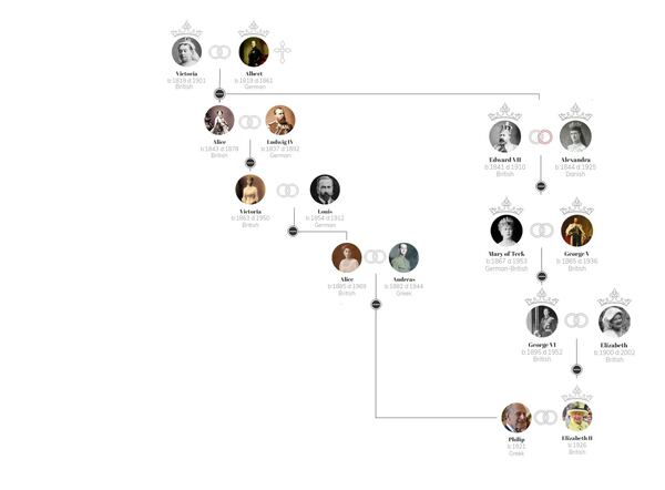 The royals are third cousins through Victoria. (Expedia)