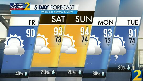 Atlanta's projected high is 90 degrees Friday with a 40% chance of an afternoon shower or storm.