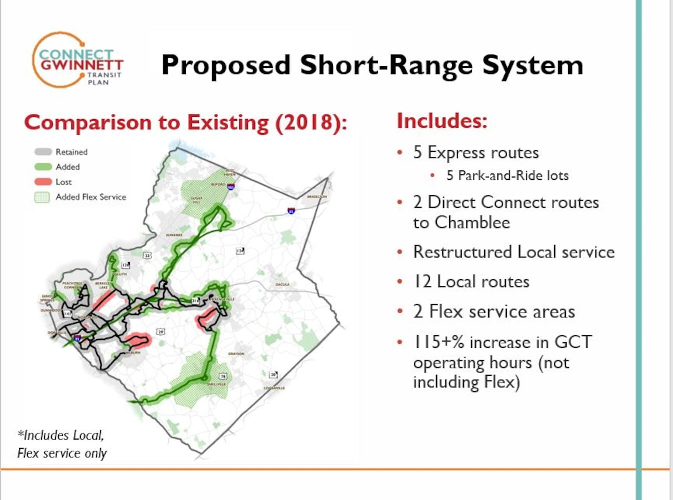 Gwinnett County Comprehensive Transit Plan