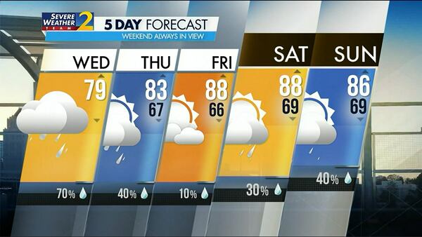 Five-day forecast for June 14, 2023.