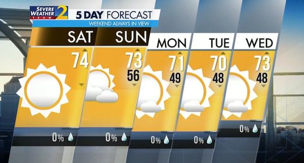 Five-day forecast.