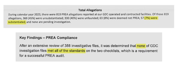 The GDC's data on sexual assault allegations in 2023 found that only 7% of allegations that year were substantiated (top). However, a group of consultants in 2022 reviewed 388 GDC investigation files and found that not a single one of them met the law's standards (bottom).