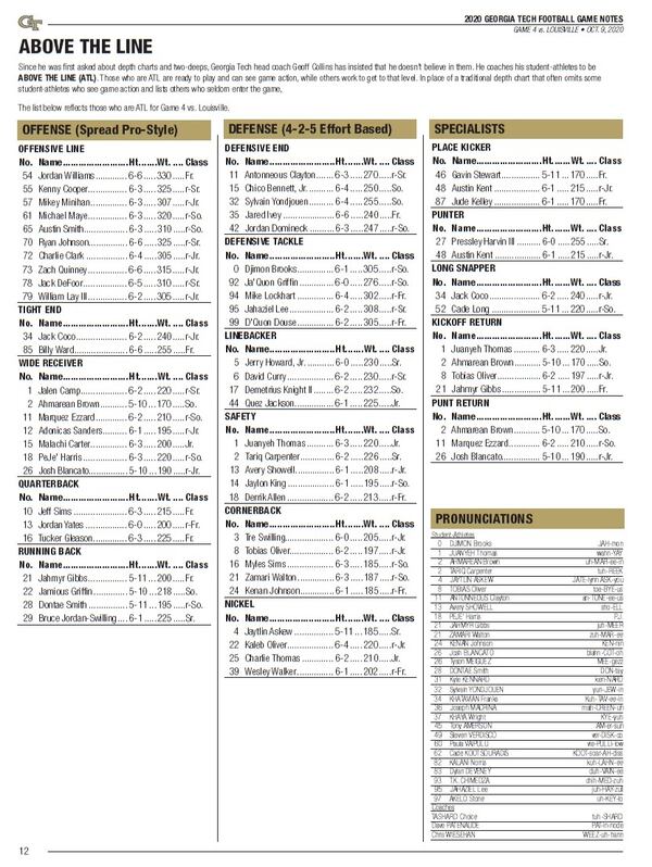 Georgia Tech's "Above the Line" chart for its game against Louisville at Bobby Dodd Stadium October 9, 2020.