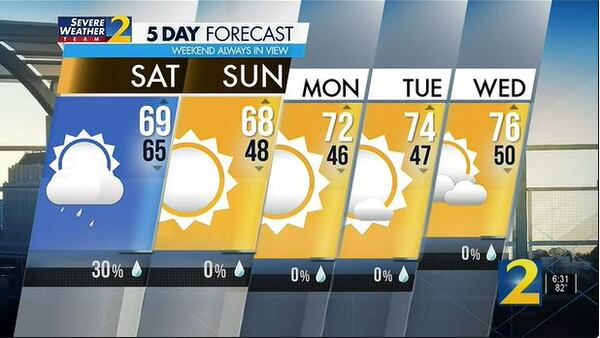 Sunday's Weather-Traffic