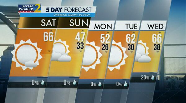 A five-day forecast for Sunday, Feb. 13, 2022. (Credit: Channel 2 Action News)