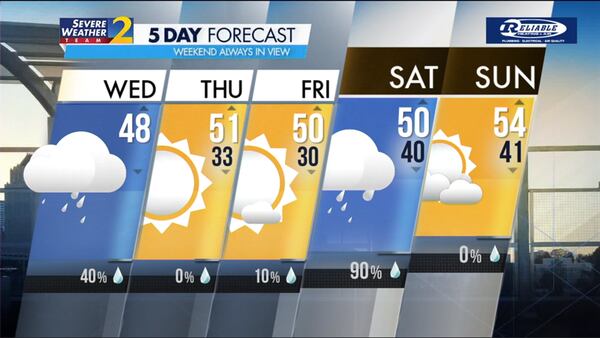 Five-day forecast for Jan. 3, 2024.