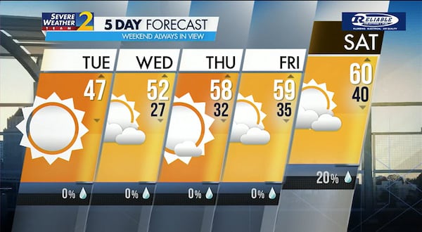 Five-day forecast for Dec. 19, 2023.