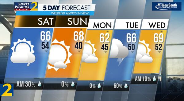 Five-day forecast, March 23, 2024.