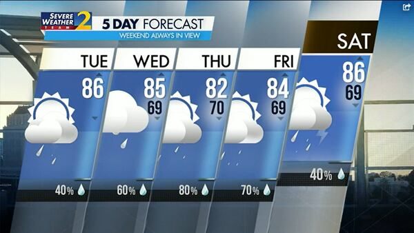 Atlanta will warm up into the mid-80s Tuesday, and rain chances stick around, according to Channel 2.