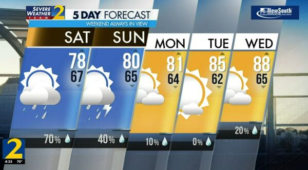 Five-day forecast, May 18, 2024.